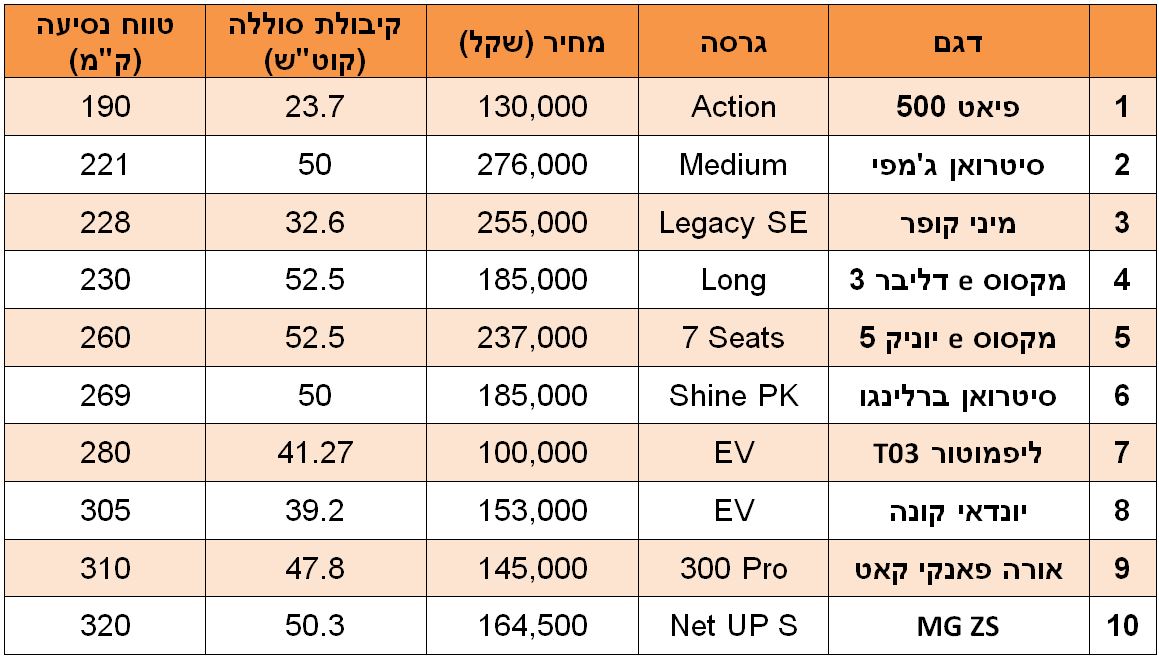 הטווח הקצר ביותר הטווח הקצר ביותר